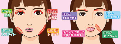 ゆがみを解消する“骨格修整メイク”のポイント