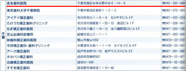 千葉県下12医療機関のみ