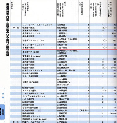 歯周病の専門医・認定医のいる歯科と研究機関