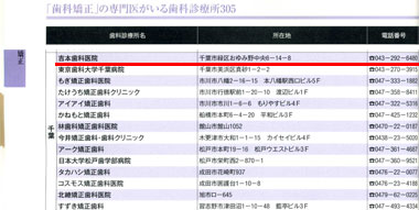 「いい歯医者」リスト「歯科矯正」の専門医がいる歯科診療所305
