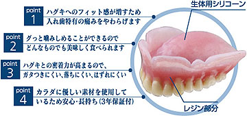 コンフォートの仕組み